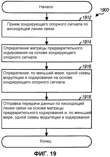 Кодирование и мультиплексирование управляющей информации в системе беспроводной связи (патент 2471295)