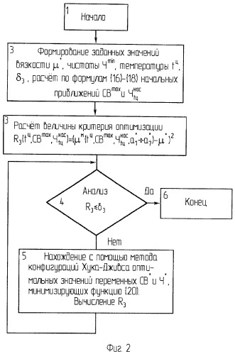 Способ определения оптимальных параметров нормальной мелассы (патент 2299241)