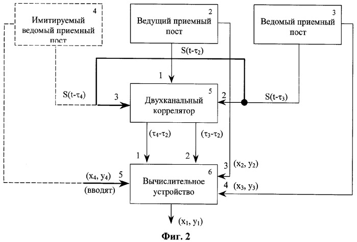 Способ оценки точности определения местоположения источника радиоизлучения пассивной разностно-дальномерной системой (патент 2367972)