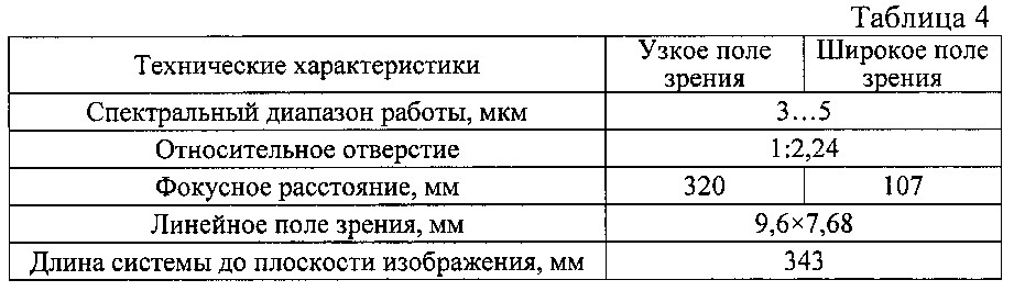 Инфракрасная система с двумя полями зрения (патент 2624658)