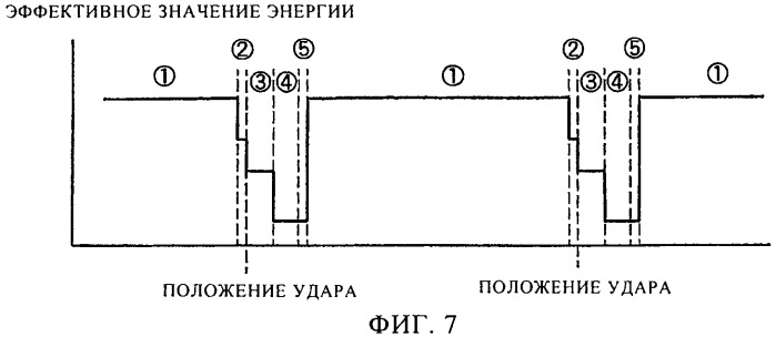 Гидроимпульсная ручная машина (патент 2472610)