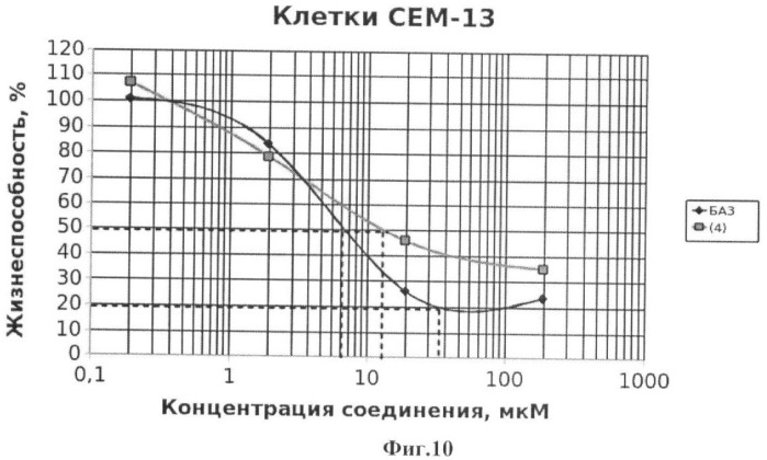 Гидрированная бетулоновая кислота и ее амиды как противоопухолевые средства тритерпеновой природы (патент 2448115)