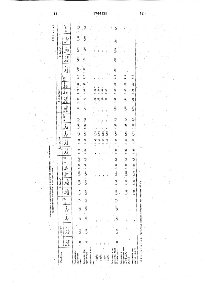 Способ изготовления анизотропной электротехнической стали (патент 1744128)