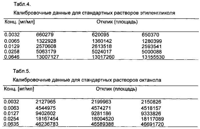 Способ осуществления процессов полимеризации (патент 2575177)