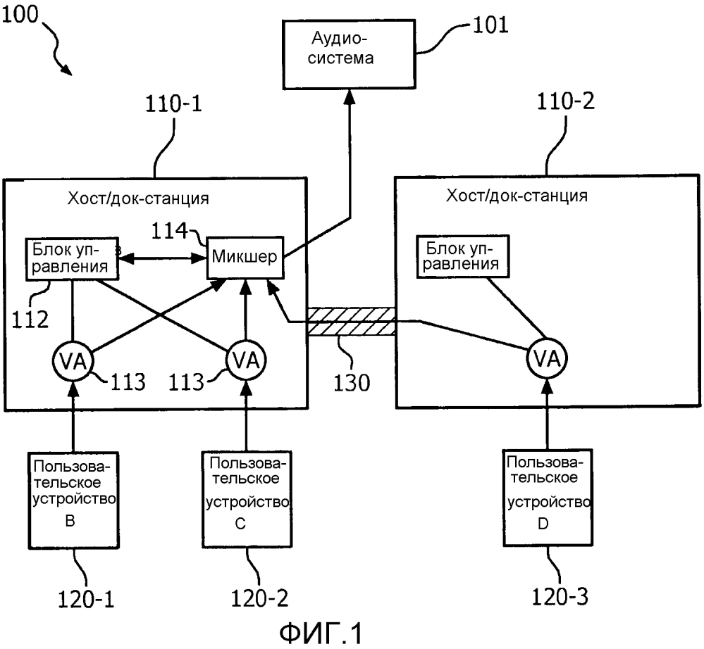 Способ и устройство для конфигурации и управления микшера для аудиосистемы с использованием беспроводной системы док-станции (патент 2606243)