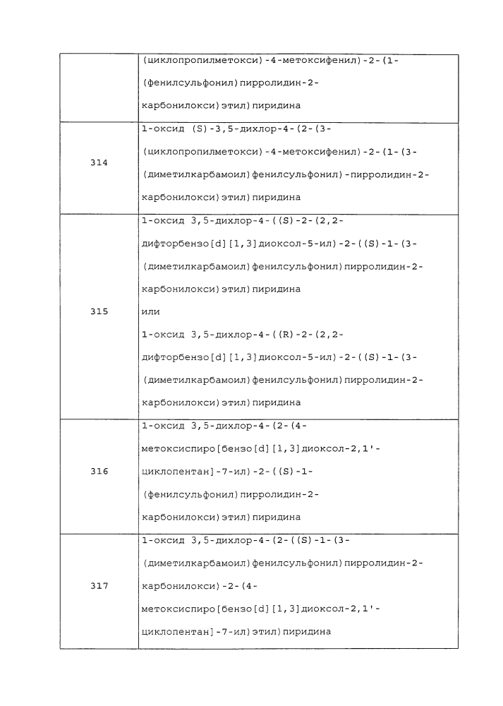 Производные 1-фенил-2-пиридинилалкильных спиртов в качестве ингибиторов фосфодиэстеразы (патент 2626956)