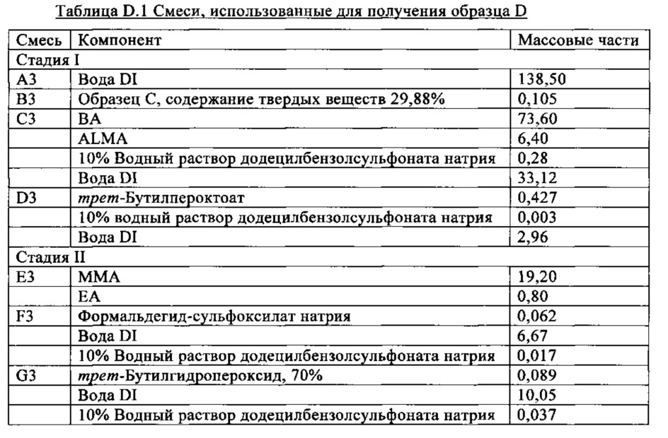 Водная композиция для нанесения покрытия и антибликовое покрытие, сформированное из нее (патент 2641769)