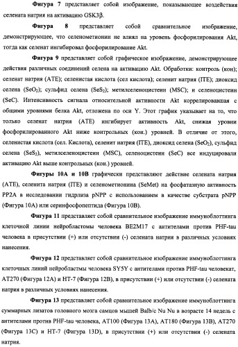 Лечение нейродегенеративных заболеваний (патент 2489155)