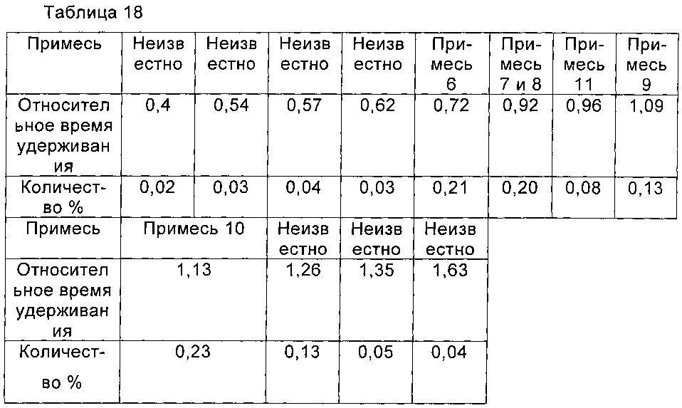 Циклопептидное соединение высокой чистоты, а также способ его получения и его применение (патент 2603345)