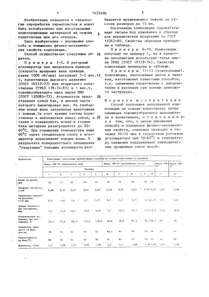 Способ получения наполненной композиции на основе полиэтилена (патент 1423406)