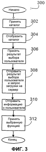 Автоматическая система подписки на приложения и услуги, предоставляемые беспроводным устройствам (патент 2368001)