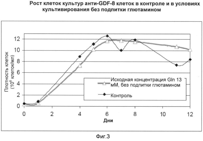 Получение рекомбинантного белка pфно-lg (патент 2458988)