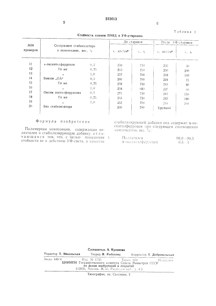 Полимерная композиция (патент 533613)