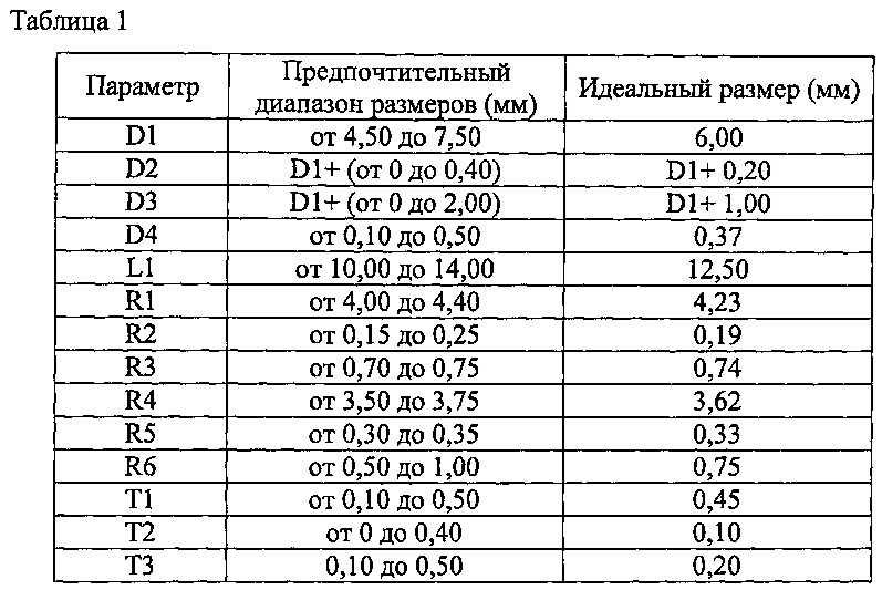 Интраокулярная линза (патент 2630869)