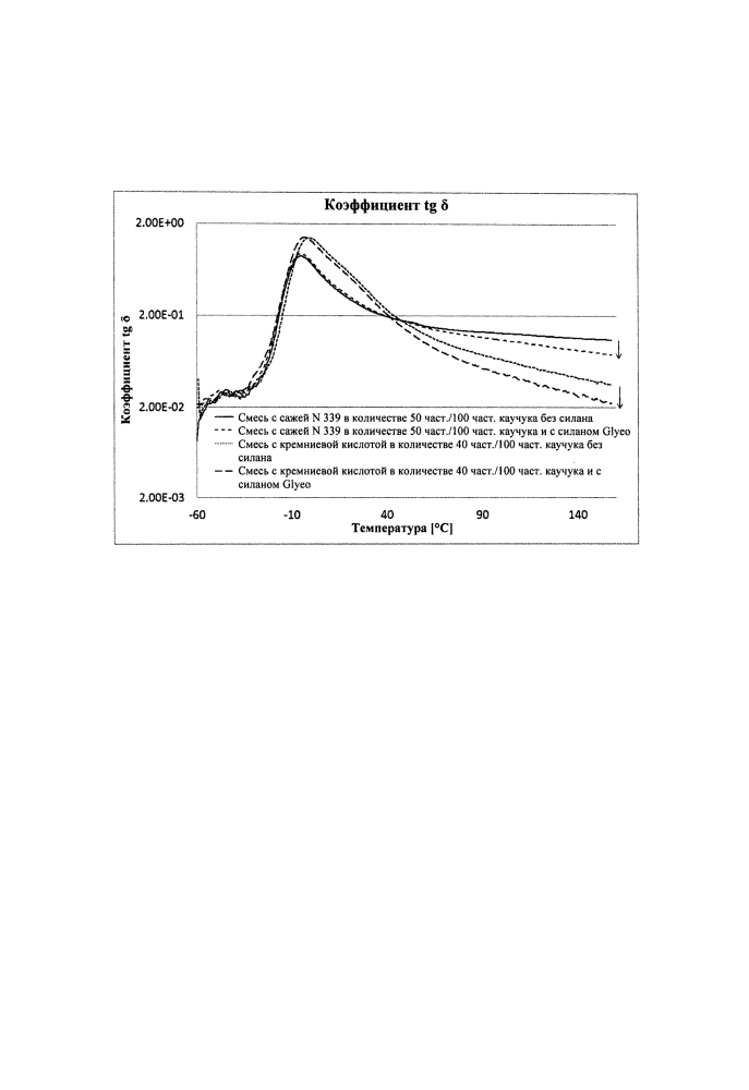 Резиновые смеси (патент 2619696)