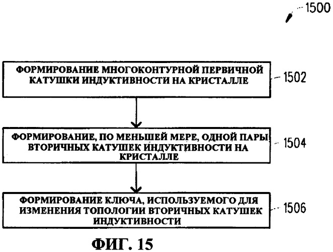 Катушка переменной индуктивности в интегральном исполнении (патент 2416132)