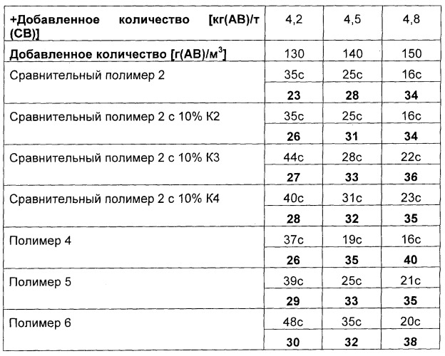 Порошкообразная водорастворимая катионная полимерная композиция, способ ее получения и ее применение (патент 2351614)