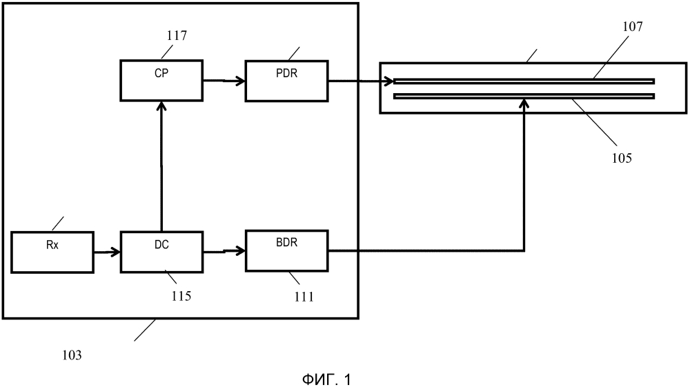 Устройство и способ для возбуждения устройства отображения (патент 2608265)