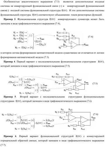 Функциональная входная структура сумматора с процедурой логического дифференцирования d/dn первой промежуточной суммы минимизированных аргументов слагаемых &#177;[ni]f(+/-)min и &#177;[mi]f(+/-)min (варианты русской логики) (патент 2427028)