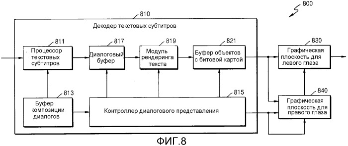 Способ и устройство для обработки сигнала для трехмерного воспроизведения дополнительных данных (патент 2510081)