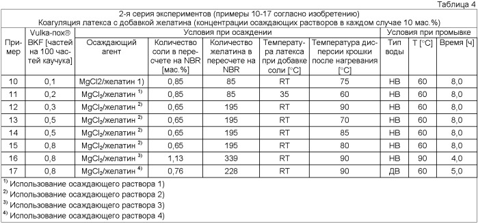 При необходимости гидрированные нитрильные каучуки, содержащие при необходимости концевые алкилтиогруппы (патент 2464278)