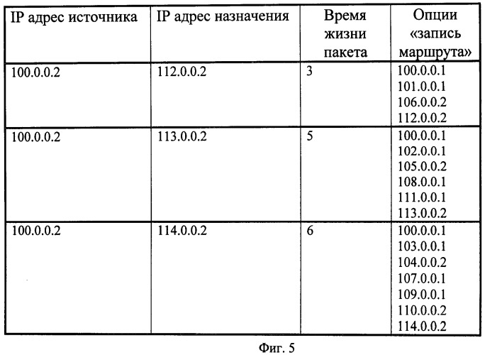 Способ защиты информационно-вычислительных сетей от компьютерных атак (патент 2472211)