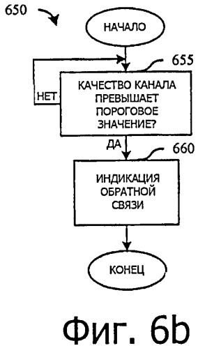 Система и способ защиты беспроводной передачи (патент 2524565)