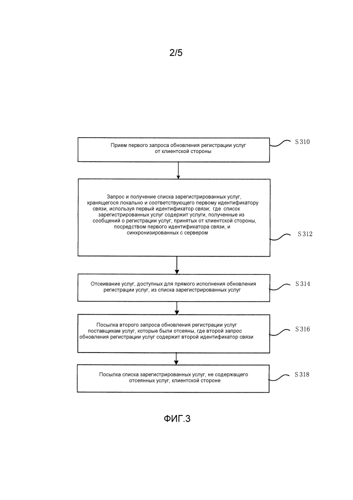Способ обновления регистрации услуг, устройство, серверная и клиентская стороны (патент 2607983)