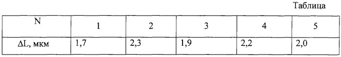 Устройство фокусировки оптического излучения на объект (патент 2289153)