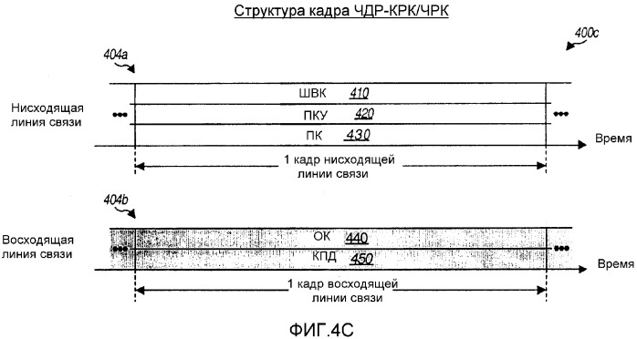 Способ и устройство обеспечения эффективной структуры канала управления в системе беспроводной связи (патент 2332802)