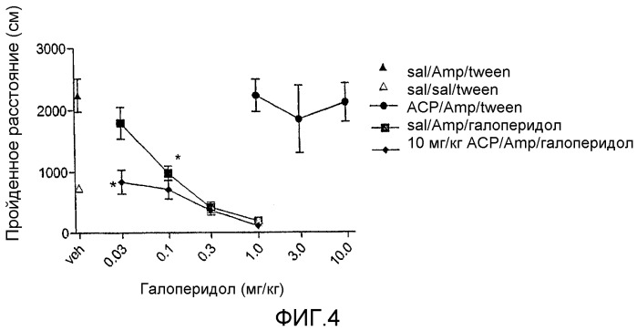 Селективные обратные агонисты серотонин 2а/2с рецептора, применяемые в качестве лекарственных средств при нейродегенеративных заболеваниях (патент 2332401)