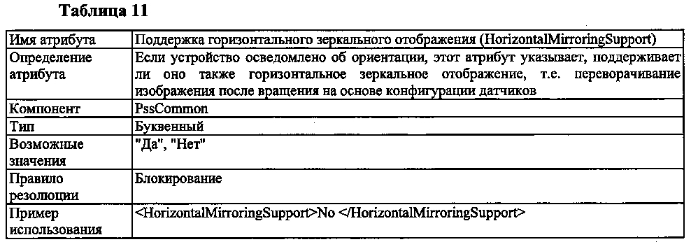 Сигнализация обмена характеристиками ориентации устройства и адаптация мультимедийного содержания, в ответ на ориентацию устройства, сервером (патент 2598800)