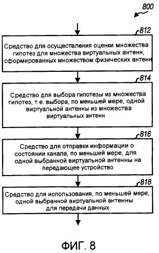 Способ и устройство для выбора виртуальных антенн (патент 2395903)