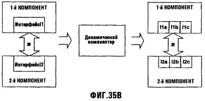 Системы и способы для обеспечения услуг синхронизации для блоков информации, управляемых аппаратной/программной интерфейсной системой (патент 2377646)