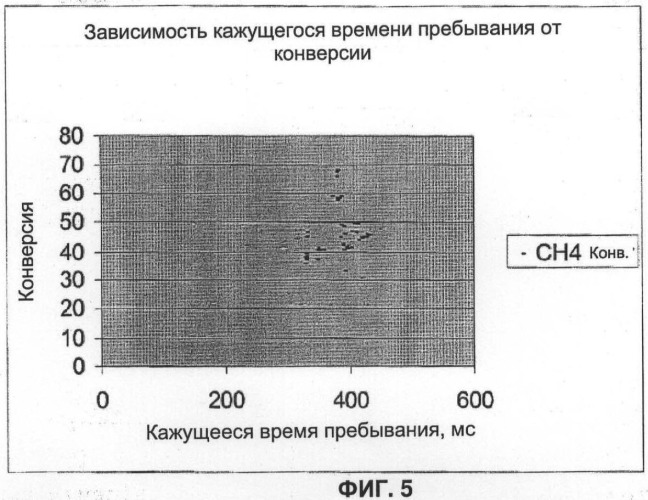 Катализатор и способ конвертации природного газа в высокоуглеродистые соединения (патент 2478426)