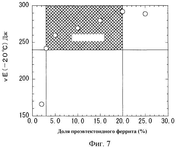 Горячекатаный стальной лист и способ его изготовления (патент 2518830)