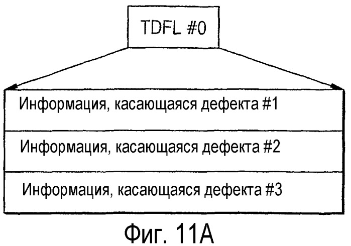 Способ управления обработкой дефектов диска и устройство для его осуществления, а также диск для указанного устройства (патент 2294025)