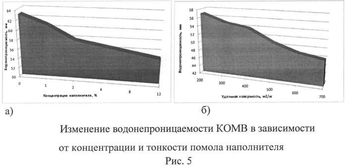 Гидроизоляционная полимербитумная эмульсионная мастика (патент 2521634)