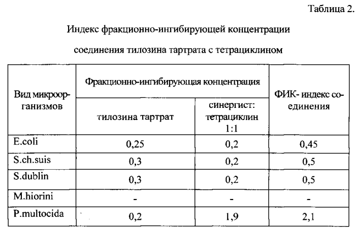 Способ профилактики пневмонии поросят (патент 2560667)