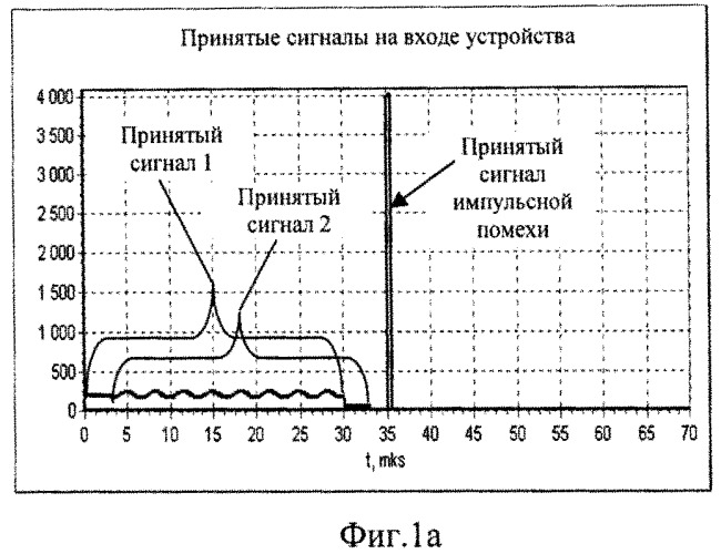 Способ стабилизации вероятности ложной тревоги (варианты) и устройство для его реализации (варианты) (патент 2518052)