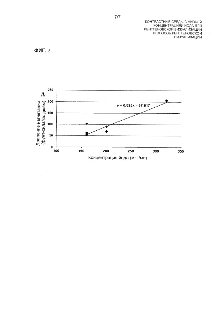 Контрастные среды с низкой концентрацией йода для рентгеновской визуализации и способ рентгеновской визуализации (патент 2664418)