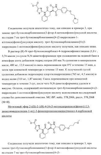 Замещенные гидантоины для лечения рака (патент 2393156)