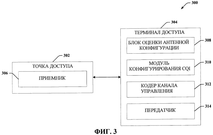 Формат канала управления восходящей линии связи (патент 2441326)