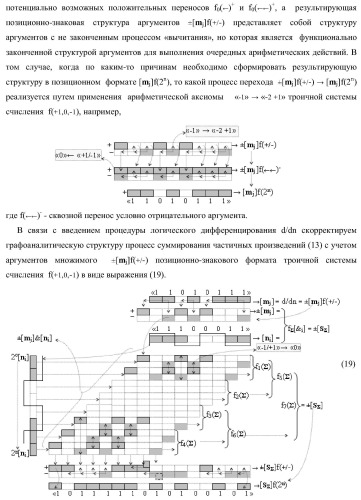 Функциональная структура последовательных сквозных переносов fj+1(  )+ и fj(  )+ условно &quot;i&quot; &quot;зоны формирования&quot; для корректировки результирующей суммы предварительного суммирования активных аргументов множимого [mj]f(2n) позиционного формата в параллельно-последовательном умножителе f ( ) (варианты) (патент 2424550)