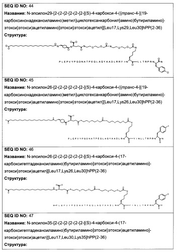 Длительно действующие агонисты рецепторов y2 и(или) y4 (патент 2504550)