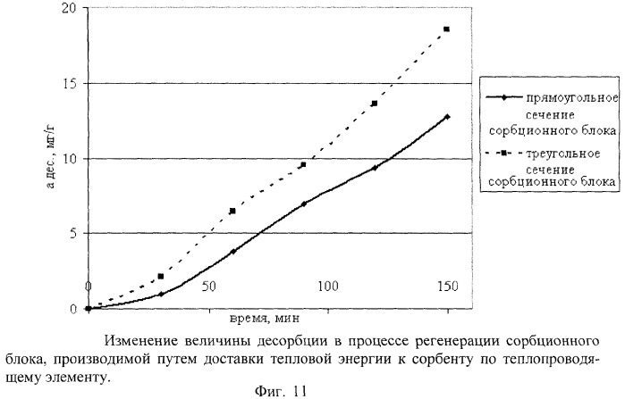 Сорбирующая система, включающая теплопроводящий элемент (патент 2363523)