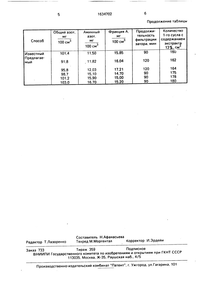 Способ получения пивного сусла (патент 1634702)