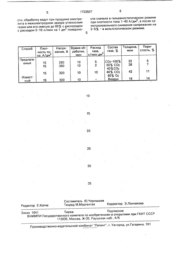 Способ микродугового анодирования алюминия и его сплавов (патент 1733507)