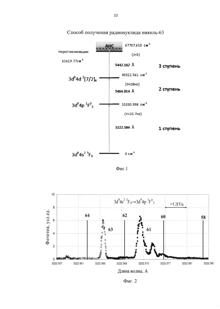 Способ получения радионуклида никель-63 (патент 2614021)