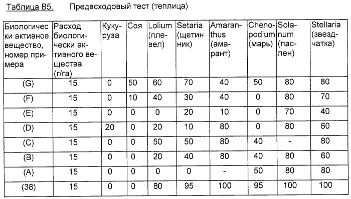 Замещенные тиен-3-илсульфониламино(тио)карбонилтриазолиноны и гербицидное средство на их основе (патент 2316555)